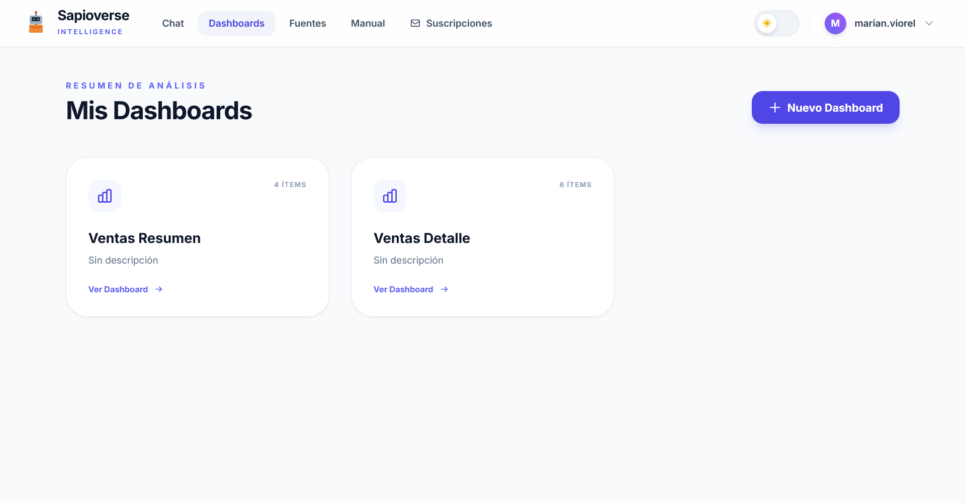 Vista de Dashboards